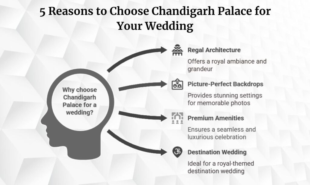 5 Reasons to Choose The Palace Chandigarh for Your Wedding