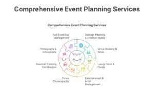 Services We Offer at Singularies Events